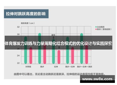 体育爆发力训练与力量周期化结合模式的优化设计与实践探索